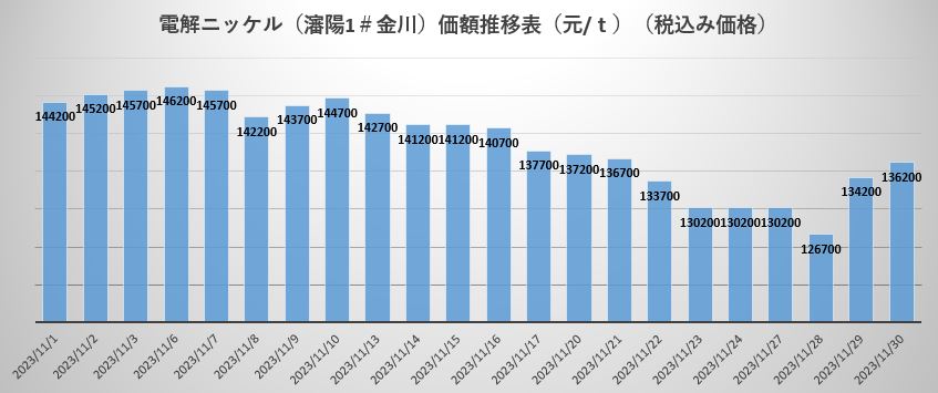 電解鎳.JPG