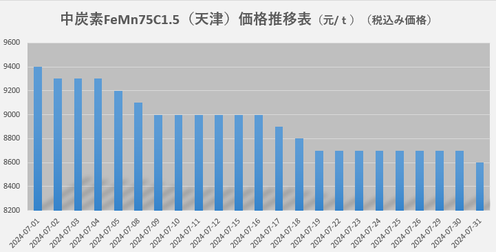 FeMn75C。5.png