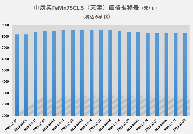 FeMn75C1.5.png