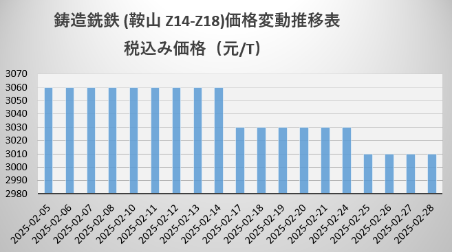 生鐵.png