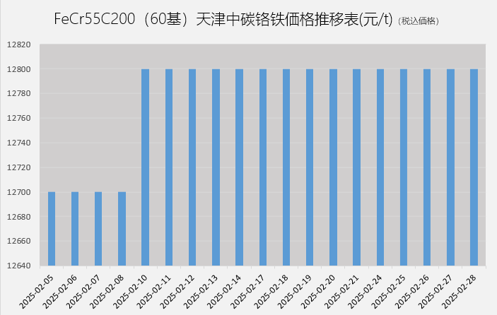 FeCr55C200.png