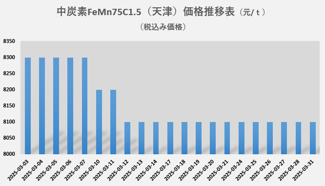 FeMn75C1.5.png